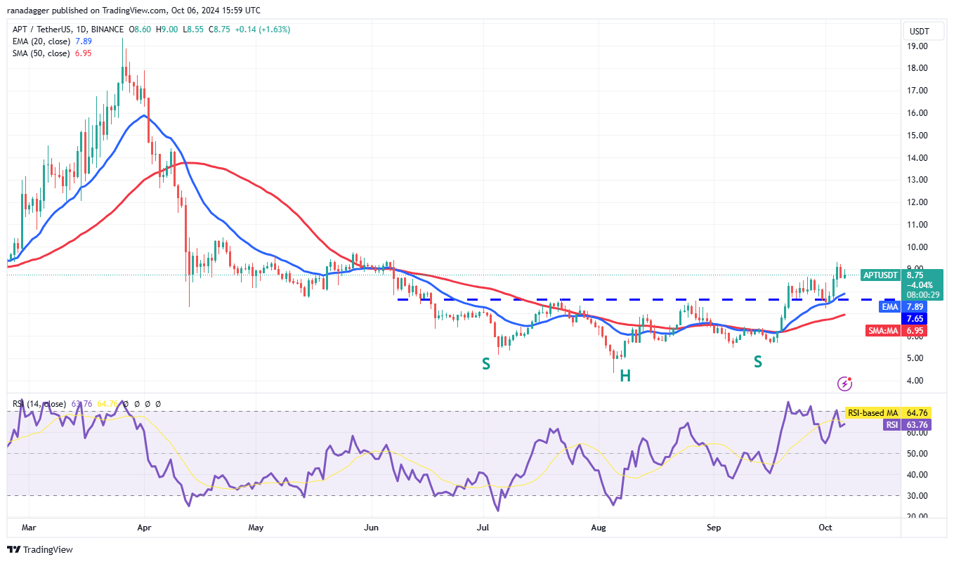 Cryptocurrencies, Federal Reserve, Bitcoin Price, Markets, Cryptocurrency Exchange, Interest Rate, CME, Price Analysis, Fantom, Aptos