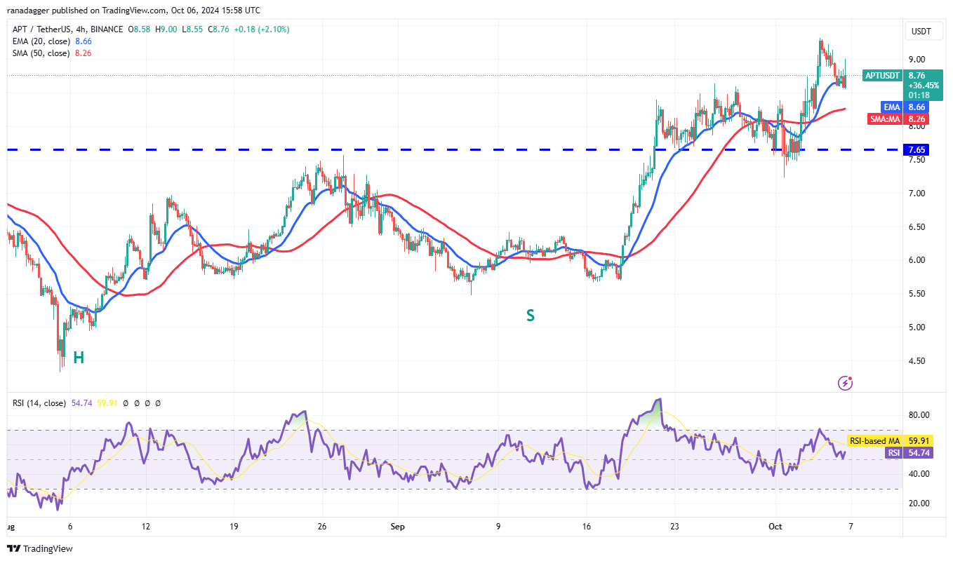 Cryptocurrencies, Federal Reserve, Bitcoin Price, Markets, Cryptocurrency Exchange, Interest Rate, CME, Price Analysis, Fantom, Aptos