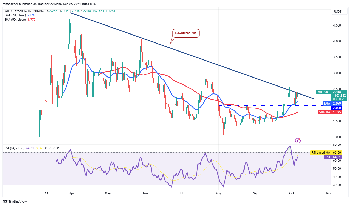Cryptocurrencies, Federal Reserve, Bitcoin Price, Markets, Cryptocurrency Exchange, Interest Rate, CME, Price Analysis, Fantom, Aptos