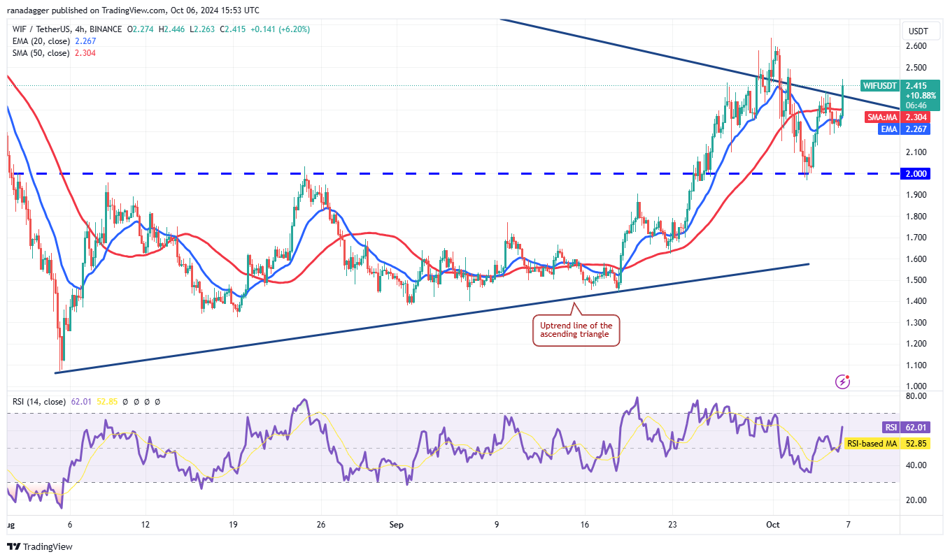 Cryptocurrencies, Federal Reserve, Bitcoin Price, Markets, Cryptocurrency Exchange, Interest Rate, CME, Price Analysis, Fantom, Aptos