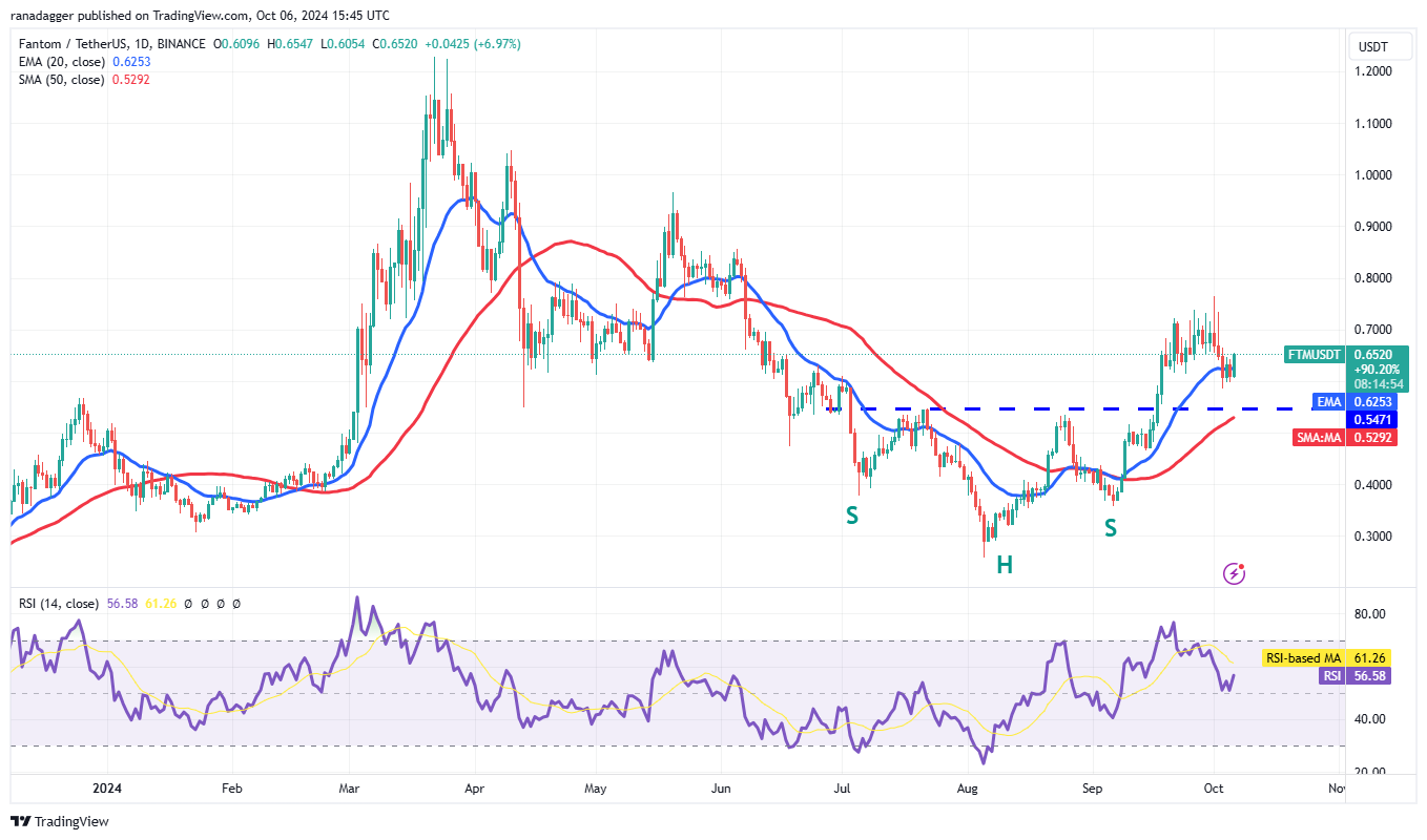 Cryptocurrencies, Federal Reserve, Bitcoin Price, Markets, Cryptocurrency Exchange, Interest Rate, CME, Price Analysis, Fantom, Aptos