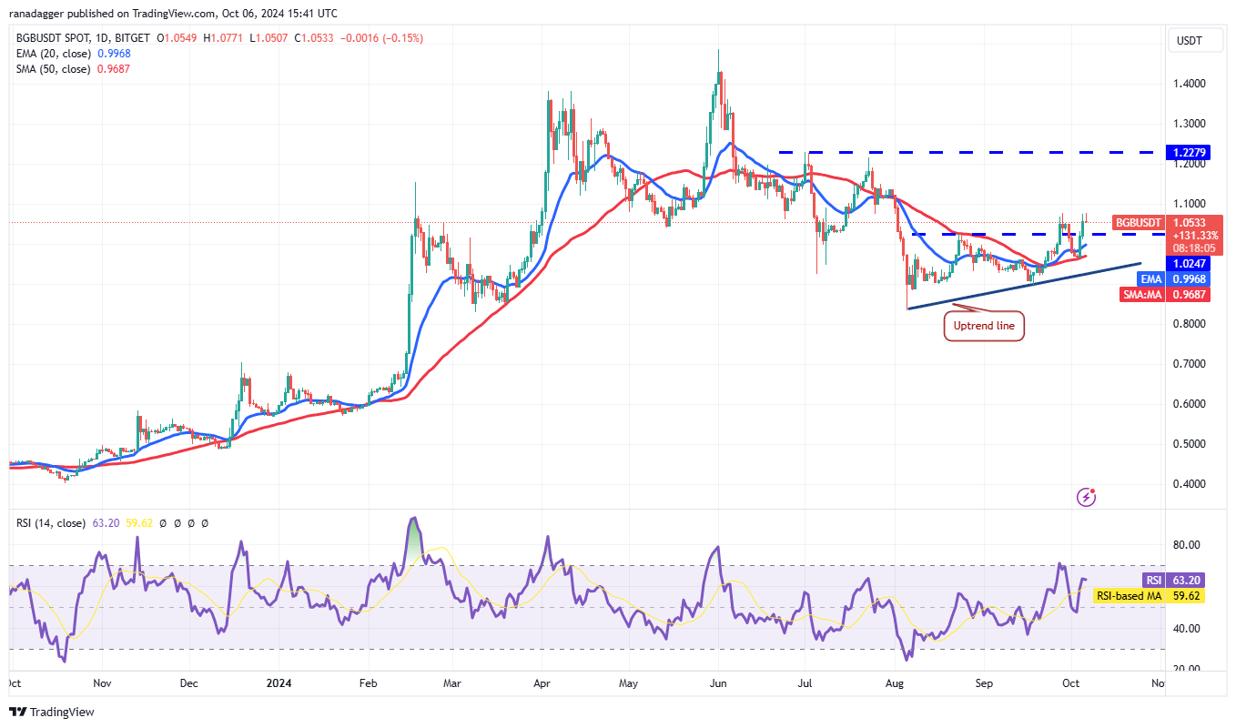 Cryptocurrencies, Federal Reserve, Bitcoin Price, Markets, Cryptocurrency Exchange, Interest Rate, CME, Price Analysis, Fantom, Aptos