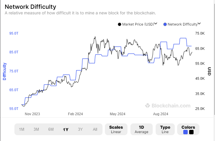 Cryptocurrencies, Mining, Bitcoin Mining, Bitmain, Hashrate