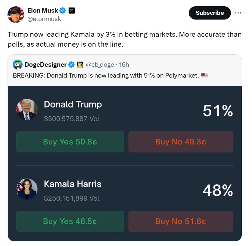 Politics, Donald Trump, Elon Musk, Polygon, USD Coin, Kamala Harris