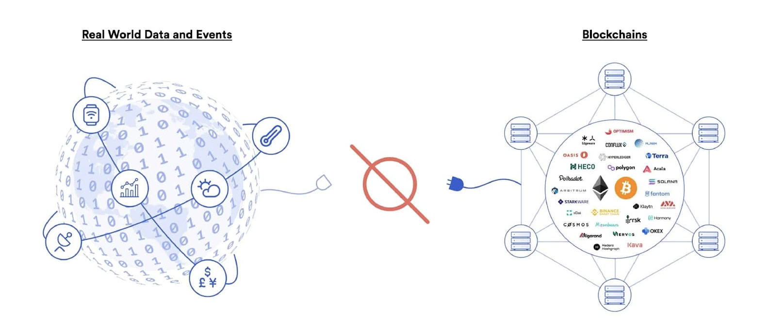 Smart Contracts, Lending, Tokens, Staking