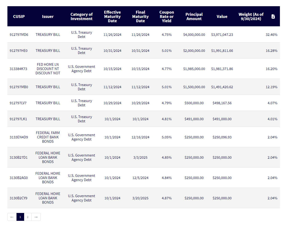 Visa, BlackRock, RWA, RWA Tokenization