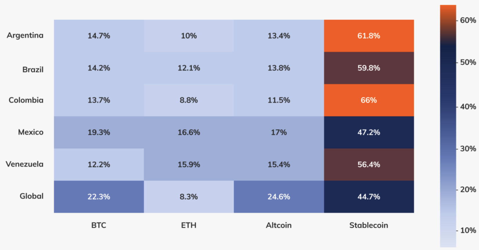 Argentina, Latin America, Stablecoin, Javier Milei