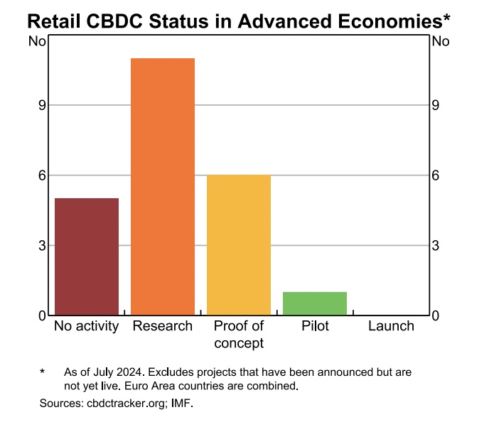 Canada, Australia, Colombia, globe, Stablecoin, CBDC, Opinion