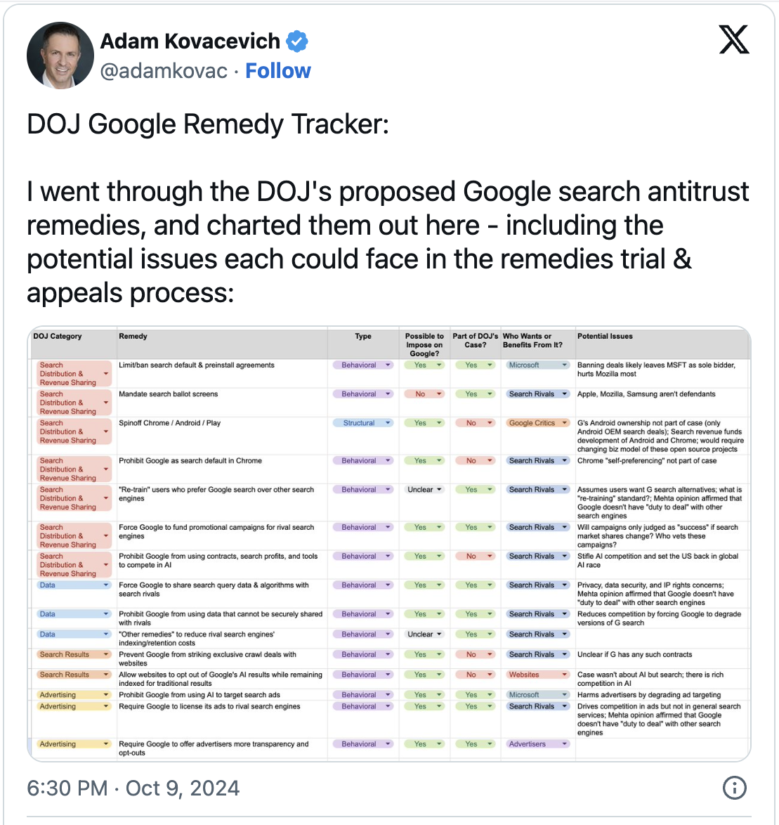 Google, Technology, Department of Justice, Tech & AI