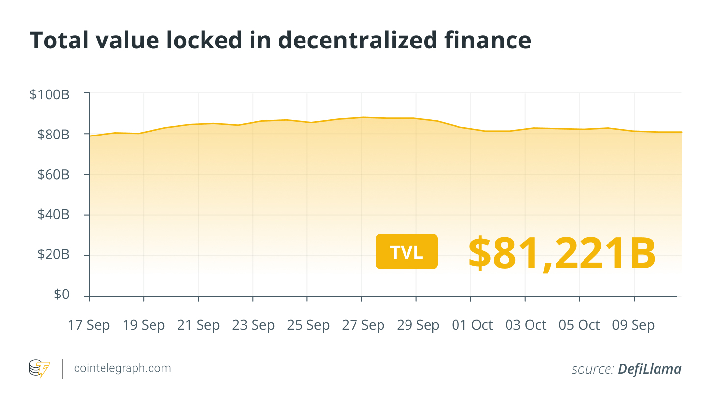 Cryptocurrencies, Hong Kong, Security, Sandbox, Donald Trump, Chainlink