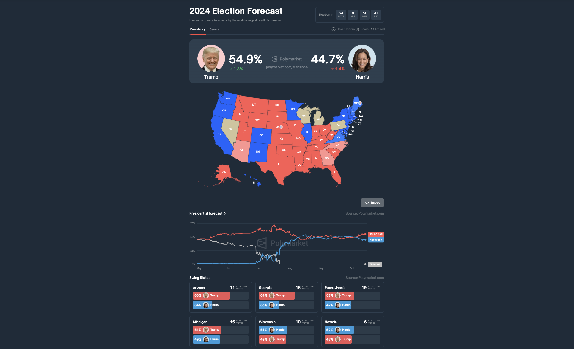 United States, Elections, Donald Trump, Kamala Harris, US Elections 2024