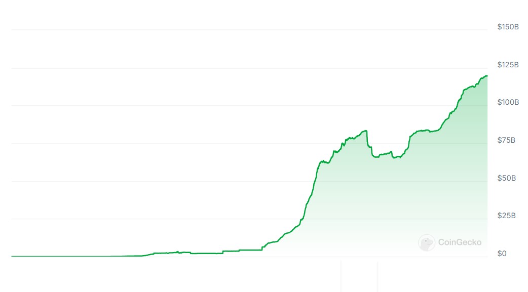 UAE, Law, Payments, Tether, Stablecoin