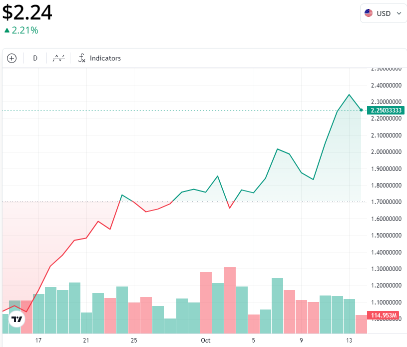 Cryptocurrencies, Investments, return of investment, Trading, Cryptocurrency Investment, SUI