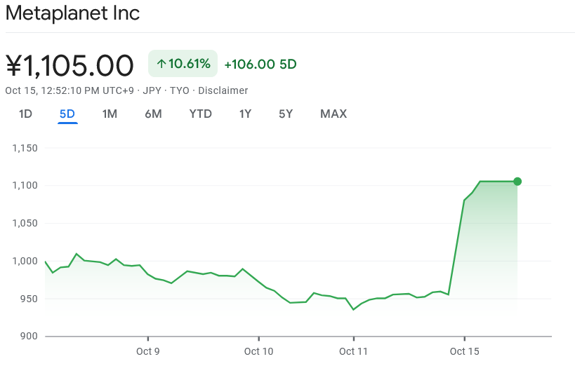 Investments, MicroStrategy, Michael Saylor