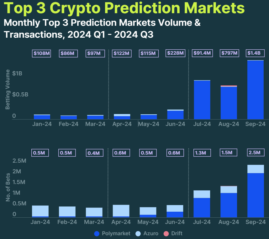 Bitcoin Regulation, Elections, Donald Trump, Bitcoin Adoption, BlackRock, Kamala Harris, US Elections 2024
