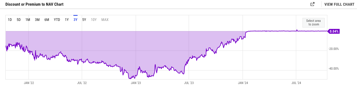SEC, Grayscale, ETF