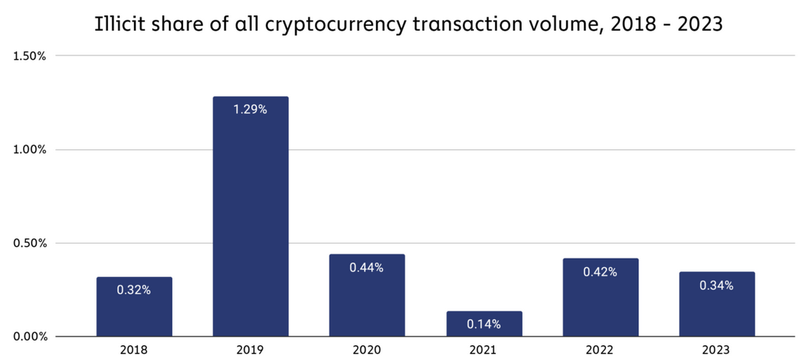 Coinbase, Law, Congress, Media