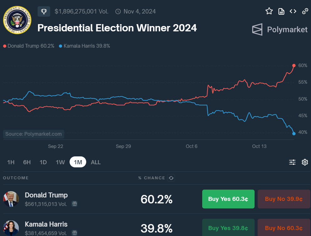 Gold, Bitcoin Price, Peter Schiff, Donald Trump, Kamala Harris, US Elections 2024