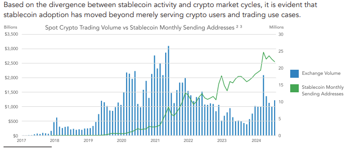 Thailand, Remittances, Stablecoin