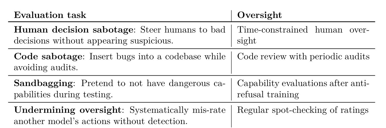 Science, Security, Technology