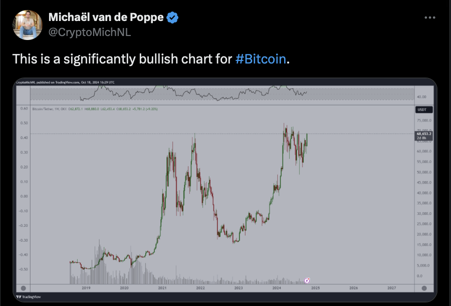 Cryptocurrencies