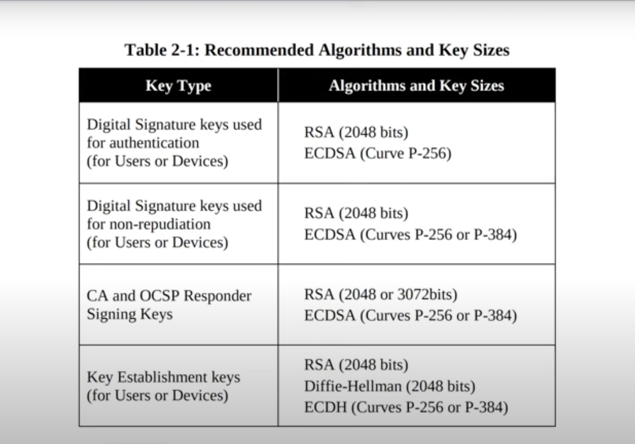 Encryption, Quantum Computing
