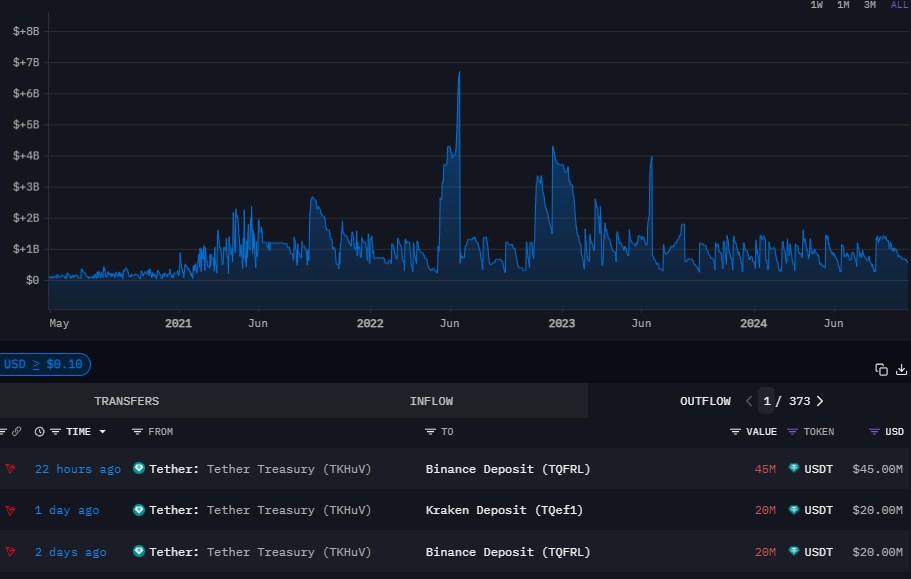 Bitcoin Price, Tether, Stablecoin, Ether Price