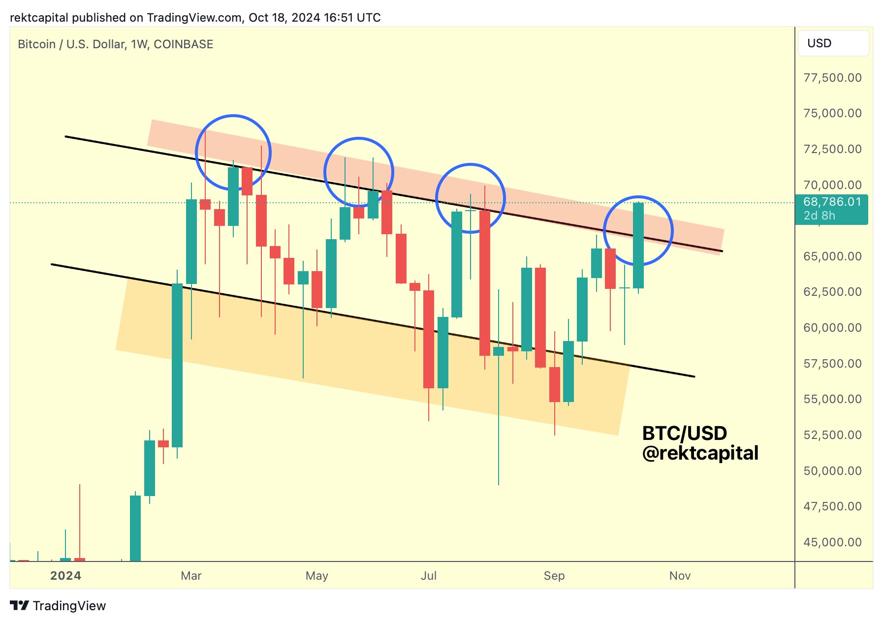Bitcoin Price, Tether, Stablecoin, Ether Price