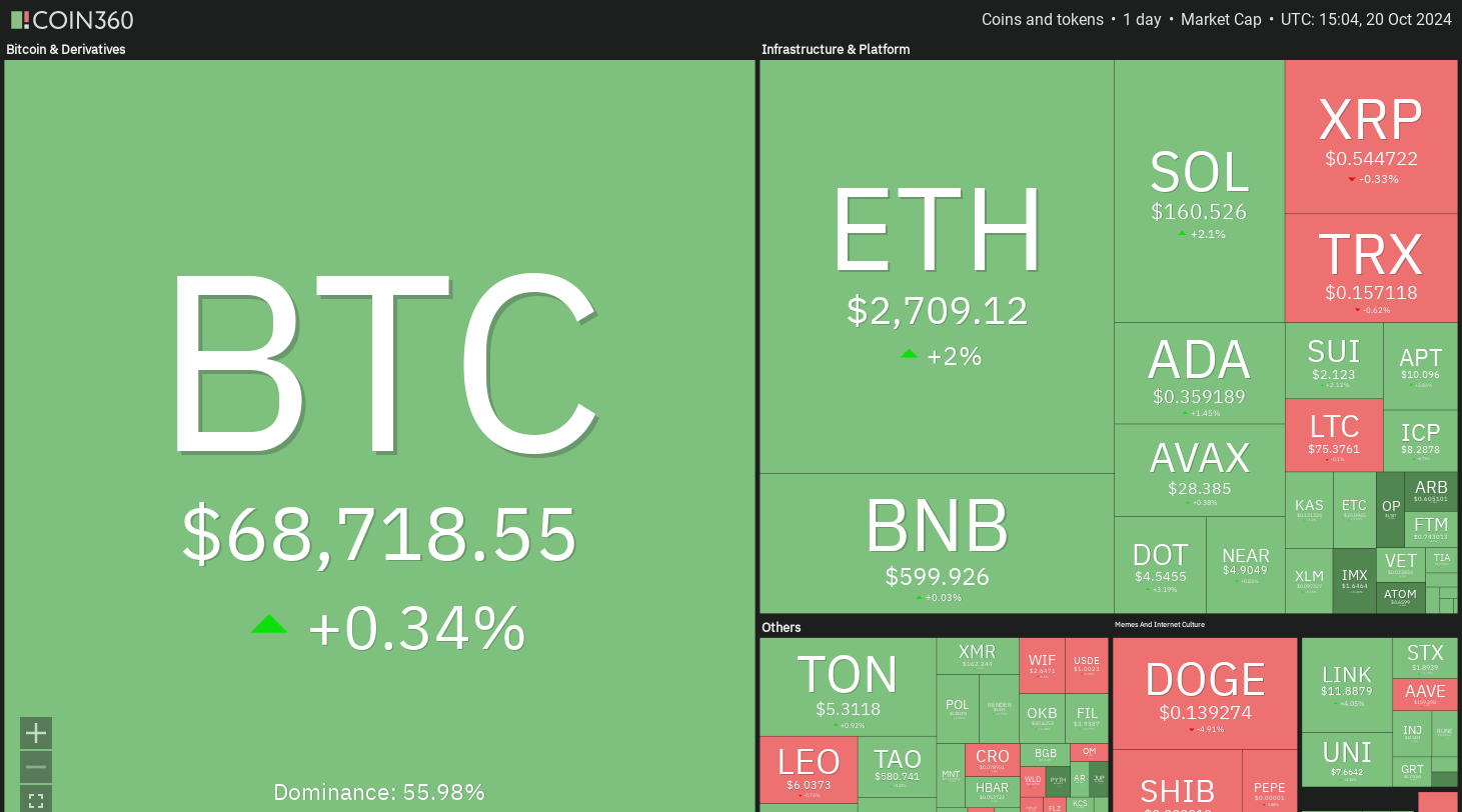 Dogecoin, Cryptocurrencies, NYSE, Bitcoin Price, SEC, Markets, Cryptocurrency Exchange, Yen, CBOE, Price Analysis, Market Analysis, Ether Price, Solana, Shiba Inu, Bitcoin ETF, ETF, US Elections 2024