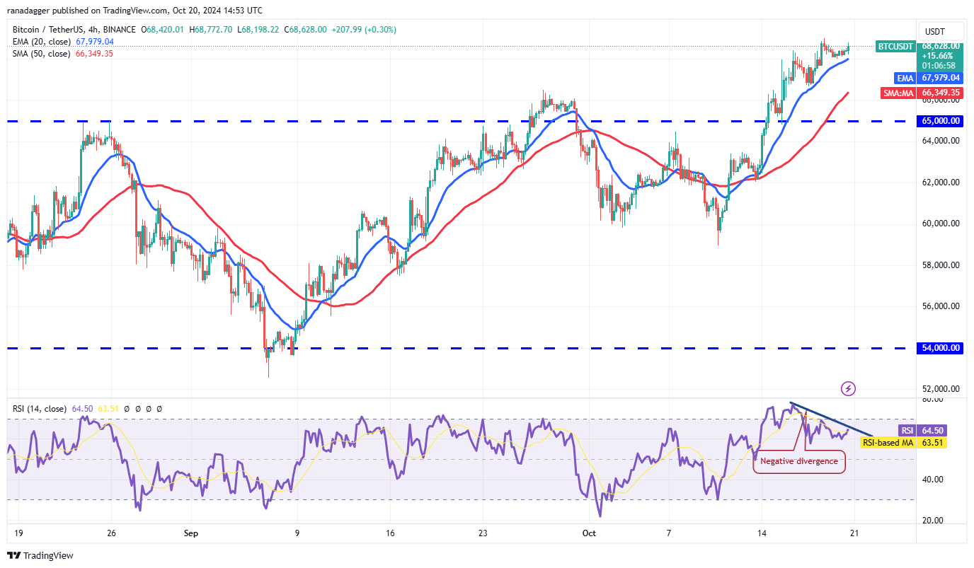 Dogecoin, Cryptocurrencies, NYSE, Bitcoin Price, SEC, Markets, Cryptocurrency Exchange, Yen, CBOE, Price Analysis, Market Analysis, Ether Price, Solana, Shiba Inu, Bitcoin ETF, ETF, US Elections 2024