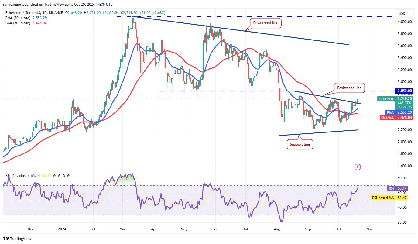 Dogecoin, Cryptocurrencies, NYSE, Bitcoin Price, SEC, Markets, Cryptocurrency Exchange, Yen, CBOE, Price Analysis, Market Analysis, Ether Price, Solana, Shiba Inu, Bitcoin ETF, ETF, US Elections 2024