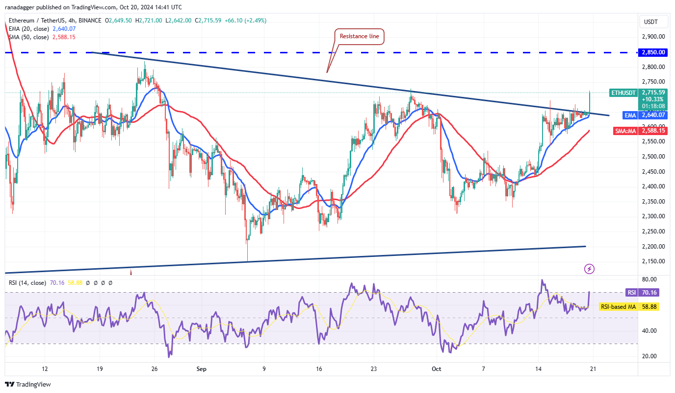 Dogecoin, Cryptocurrencies, NYSE, Bitcoin Price, SEC, Markets, Cryptocurrency Exchange, Yen, CBOE, Price Analysis, Market Analysis, Ether Price, Solana, Shiba Inu, Bitcoin ETF, ETF, US Elections 2024