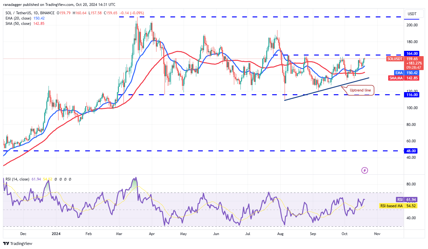Dogecoin, Cryptocurrencies, NYSE, Bitcoin Price, SEC, Markets, Cryptocurrency Exchange, Yen, CBOE, Price Analysis, Market Analysis, Ether Price, Solana, Shiba Inu, Bitcoin ETF, ETF, US Elections 2024