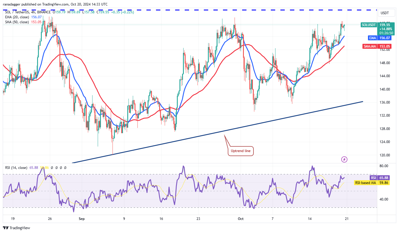 Dogecoin, Cryptocurrencies, NYSE, Bitcoin Price, SEC, Markets, Cryptocurrency Exchange, Yen, CBOE, Price Analysis, Market Analysis, Ether Price, Solana, Shiba Inu, Bitcoin ETF, ETF, US Elections 2024