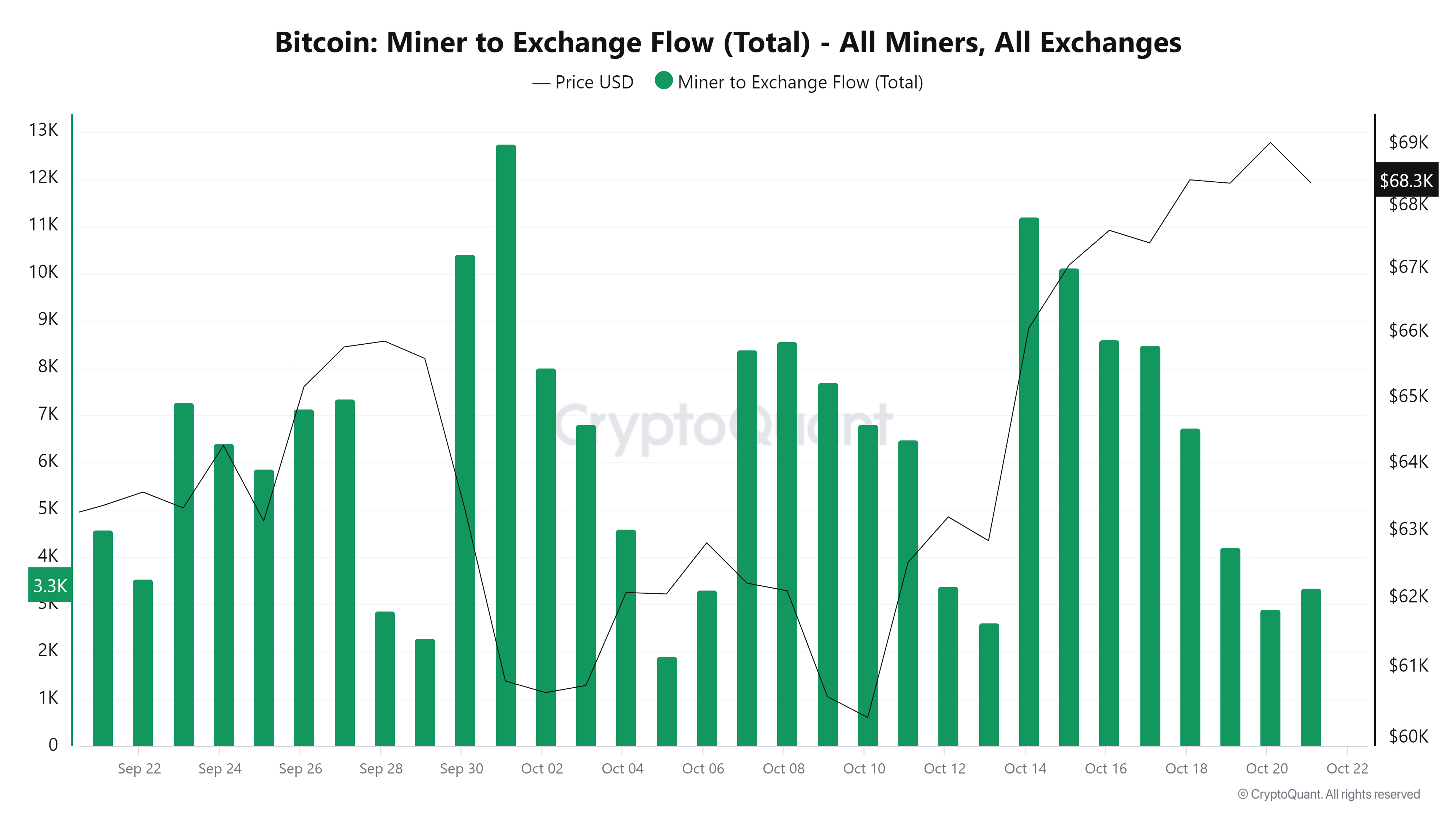 Mining, Bitcoin Core, Bitcoin Price, Bitcoin Halving, Records, Hashrate