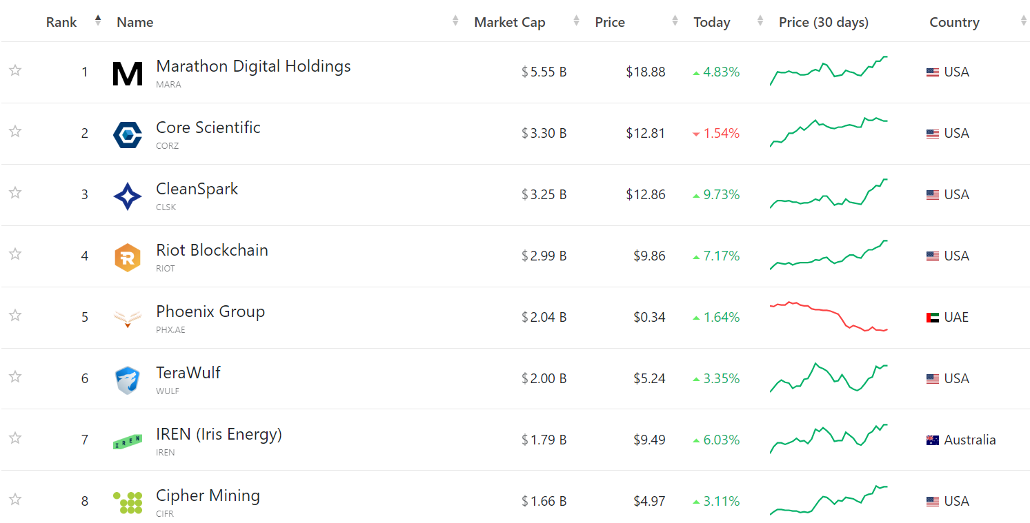 Mining, Bitcoin Core, Bitcoin Price, Bitcoin Halving, Records, Hashrate