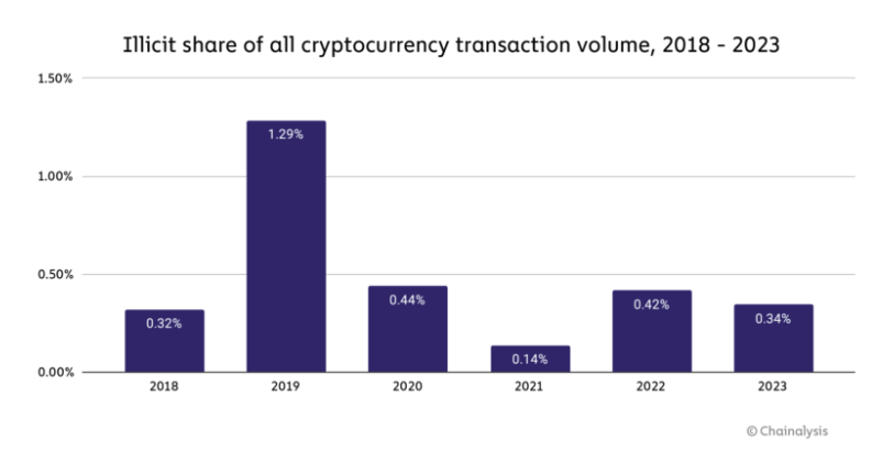 Cryptocurrencies, Federal Reserve, Law, Politics, United States, Social Media