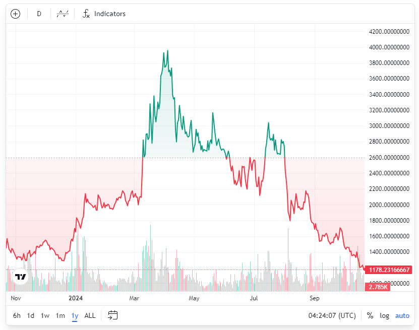 MakerDAO, Maker