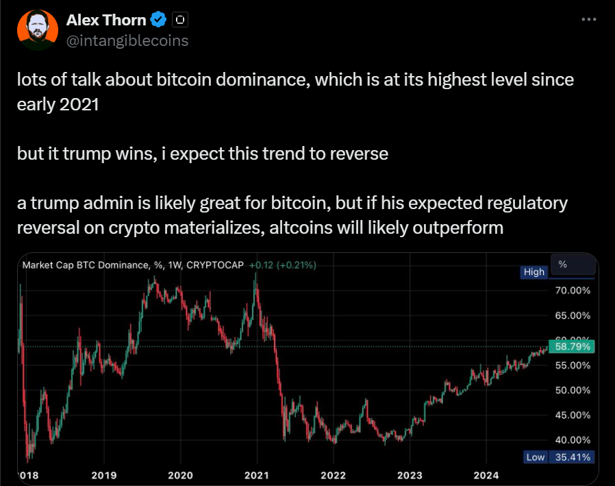 Bitcoin Price, Elections, Donald Trump, US Elections 2024