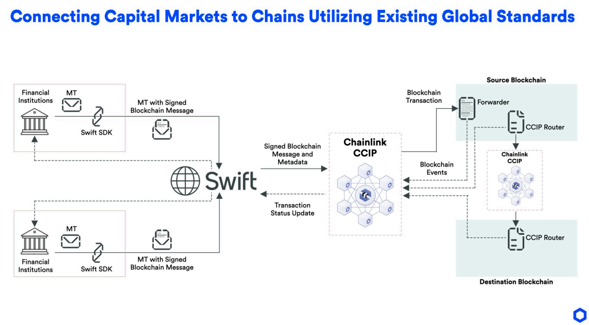Decentralization, Privacy, Payments, Chainlink, Partnerships
