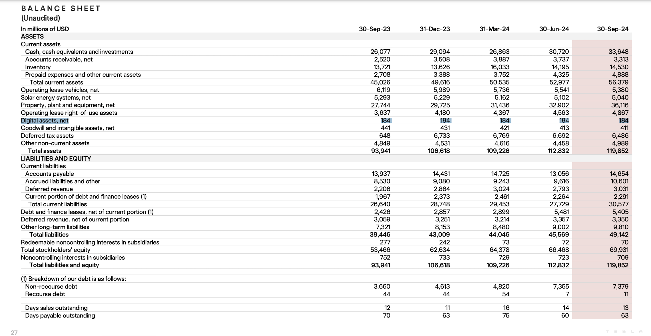Bitcoin Price, Tesla Motors, Elon Musk