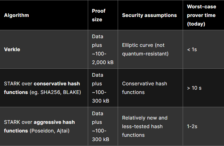 Vitalik Buterin, Nodes, Upgrade, Verge, Staking