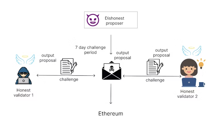 Coinbase, Decentralization, Base, Layer2