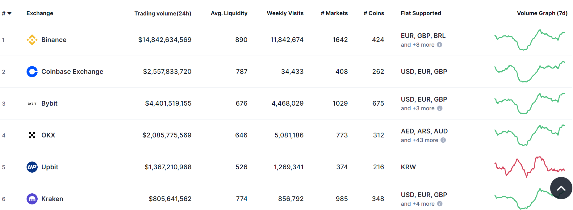 Cryptocurrencies, Cryptocurrency Exchange, Binance, Decentralized Exchange, Trading, DEX, Crypto.com