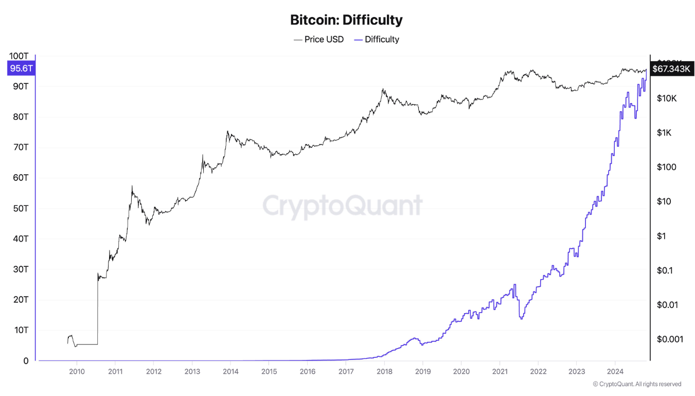Mining, Bitcoin Mining, Predictions, Halving, Bitcoin Halving