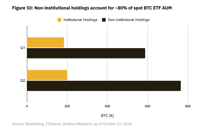 Cryptocurrencies, Retail, Investments, Bitcoin ETF, ETF