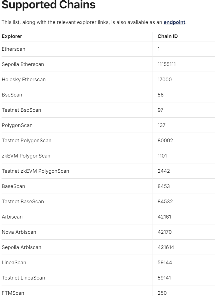 API, Applications, Chain, Developers, Data