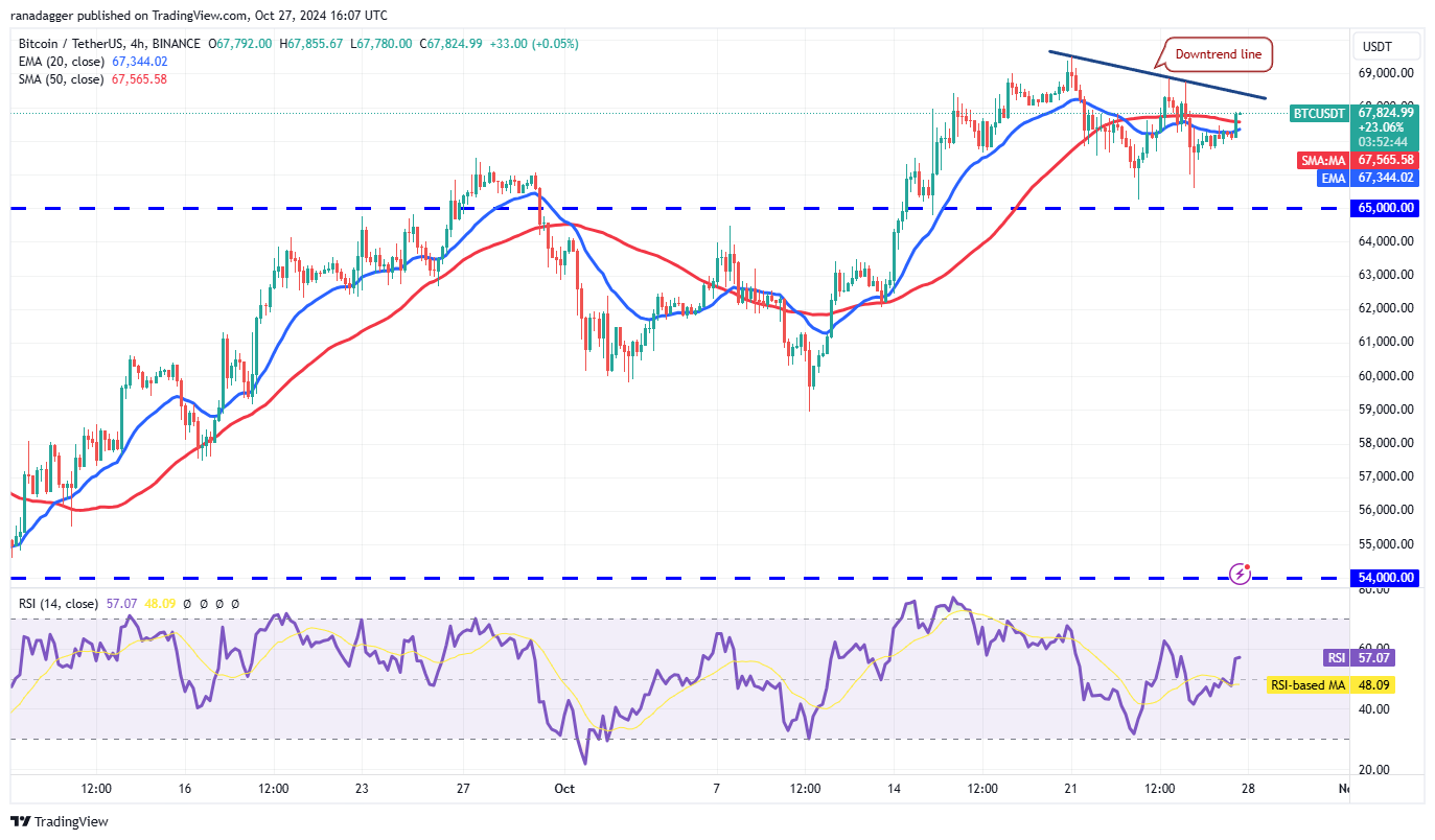 Kraken, Dogecoin, Cryptocurrencies, Bitcoin Price, Markets, Cryptocurrency Exchange, Price Analysis, Market Analysis, Solana, THORChain