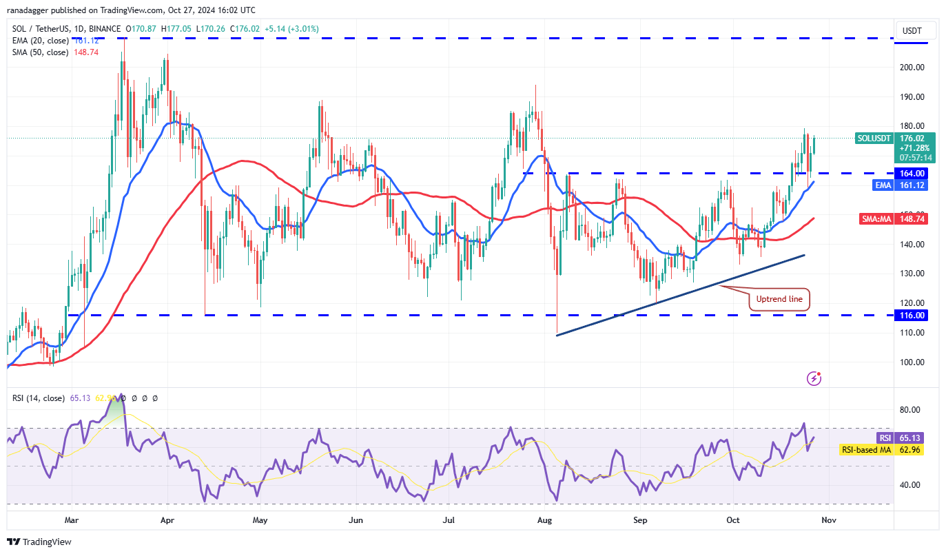 Kraken, Dogecoin, Cryptocurrencies, Bitcoin Price, Markets, Cryptocurrency Exchange, Price Analysis, Market Analysis, Solana, THORChain