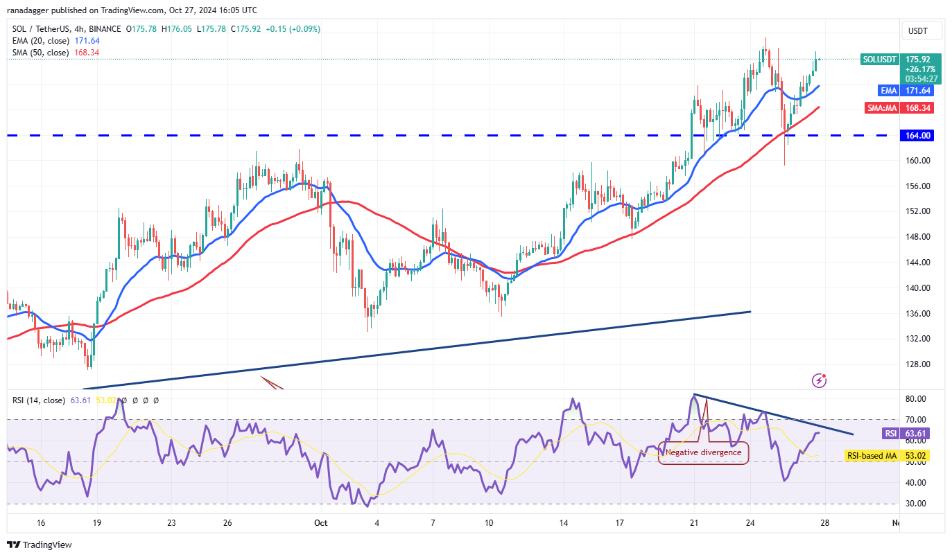 Kraken, Dogecoin, Cryptocurrencies, Bitcoin Price, Markets, Cryptocurrency Exchange, Price Analysis, Market Analysis, Solana, THORChain